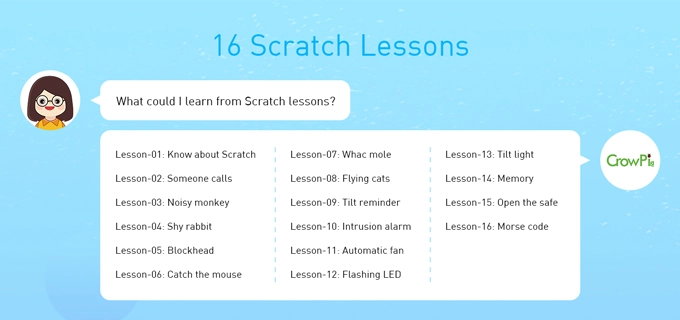 Crowpi 2 với 16 bài học scratch