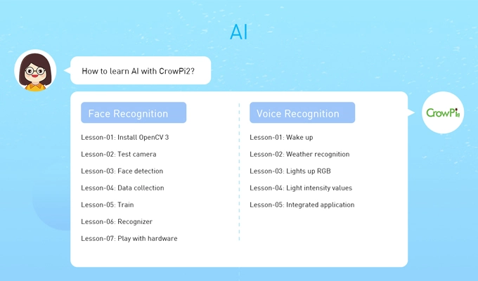 crowpi 2 với 12 bài học AI